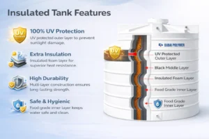 water tanks in uae | Top-quality water tanks